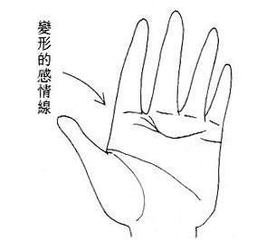 女人手相之变形感情线(图片来源于作者博客)