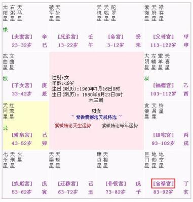 你搞副业能赚多少钱(组图)
