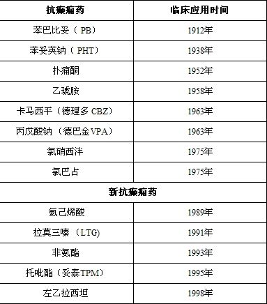 健康 学龄前 常见疾病 正文 据报道我国癫痫的患病率为0.