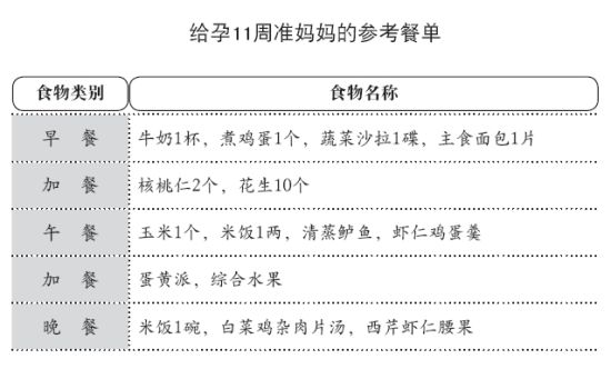 孕11周避免饥一顿、饱一顿_健康