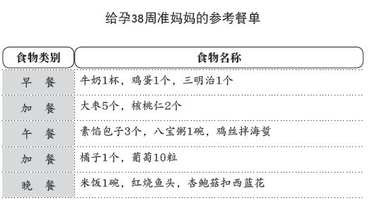 孕38周临近分娩增加产力小偏方_健康