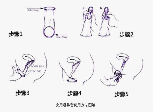 <em>女人</em>也用避孕套?look(图解)