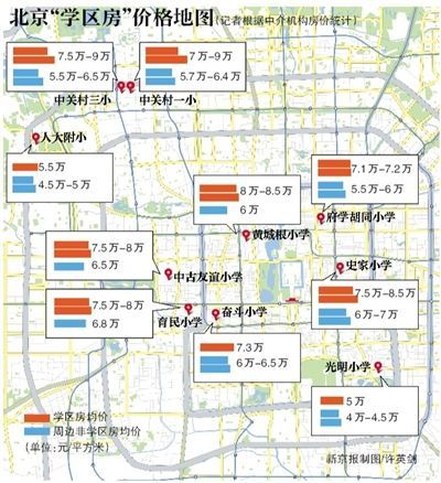 北京“学区房”价格地图