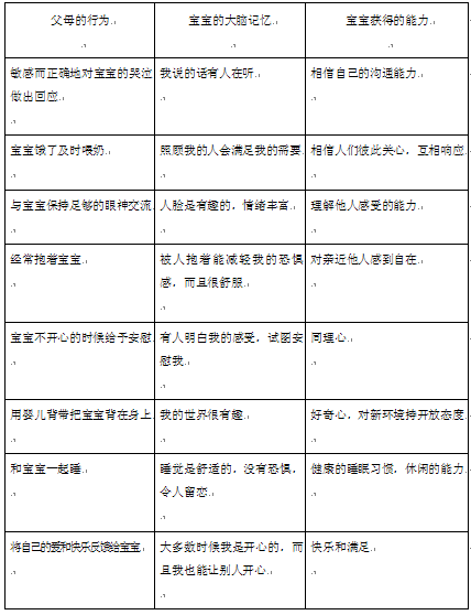 成长