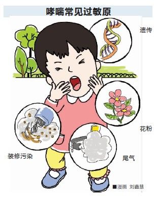 孩子总揉眼鼻当心过敏性鼻炎哮喘_健康