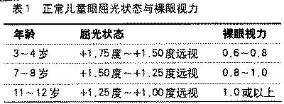 屈光状态与裸眼视力对照表