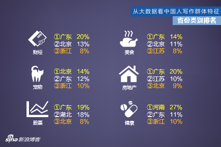 2019浙江人口普查数据简要憋_数据来源:中商产业研究院大数据-中国各省市固定(3)