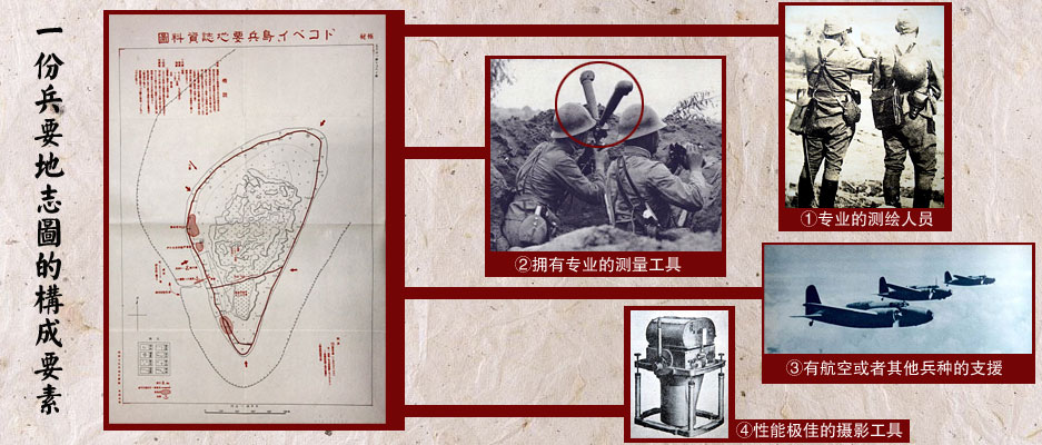 二战日本岛屿兵要地志图