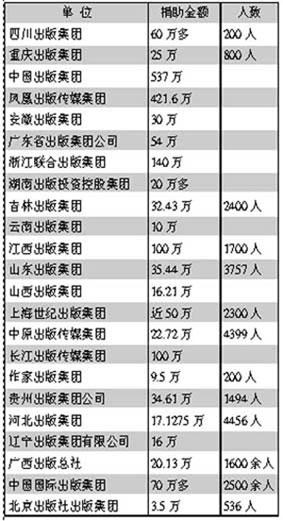 书业爱心捐助紧急大行动