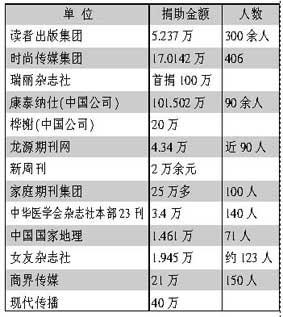 书业爱心捐助紧急大行动