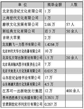 书业爱心捐助紧急大行动