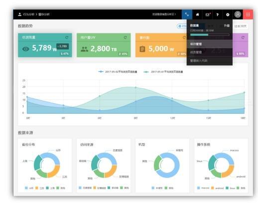 颠覆传统 瑞雪分析云解通信行业应用之惑