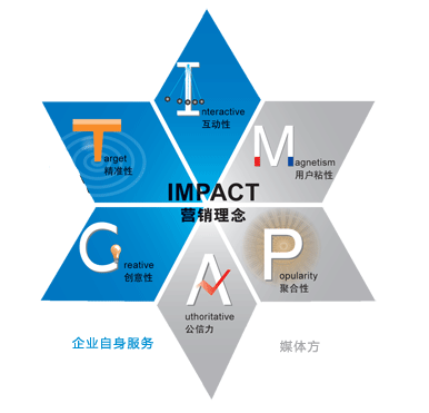 葛景栋:城市营销是基于公信力的整合传播