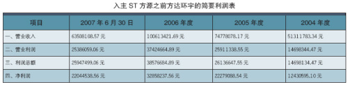 值得玩味的重组数据 值得玩味的重组数据