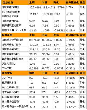 dailyfx:经济增长和公司季报影响美元_分析预测