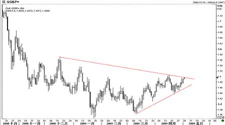 人民币重升值概率不大 欧币多空争夺激烈_分析