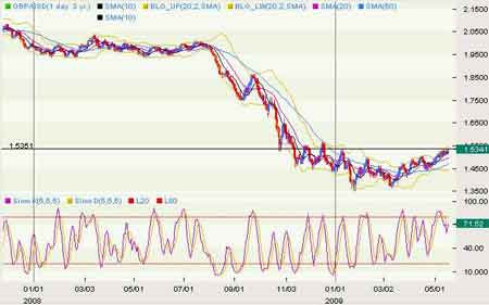 gdp实际增长率怎么算_房价在2009年下半年见底(3)