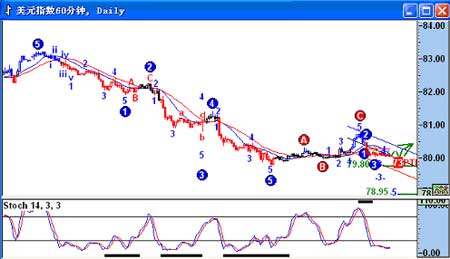 李军:美元兑瑞郎等待在1.0840买入_分析预测