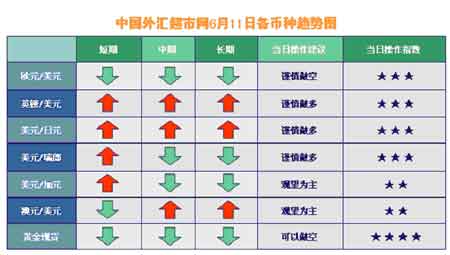 中国外汇超市网外汇趋势分析_分析预测