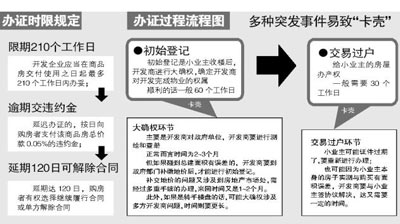 穗开发商办房产证死限:210天_国内财经