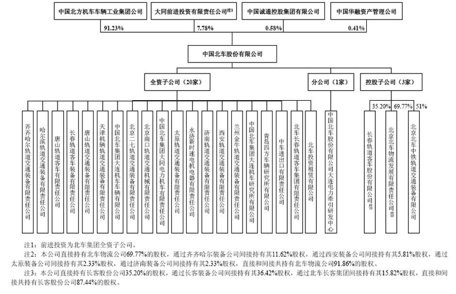 聚焦中国北车上市_新浪财经_新浪网