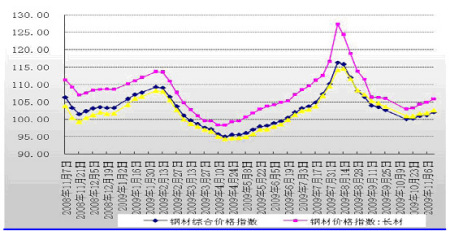 涨价催生煤炭钢铁板块投资热情_行业研究