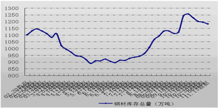 涨价催生煤炭钢铁板块投资热情_行业研究