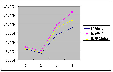 展恒理财:近期关注LOF基金_基金评论