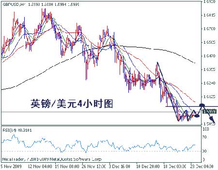 汇博资讯:欧元兑美元有望继续震荡回落_分析预