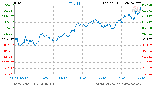 ݿ22%ɾ