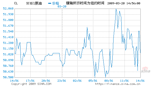 ŦԼ4͵5ºԼ΢0.1%