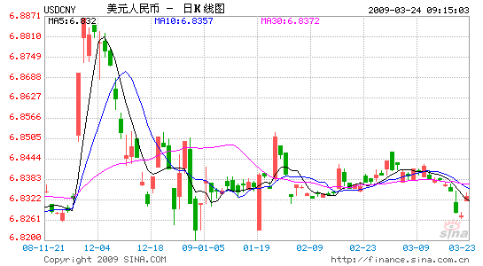 中国银行3月24日人民币牌价_人民币汇率