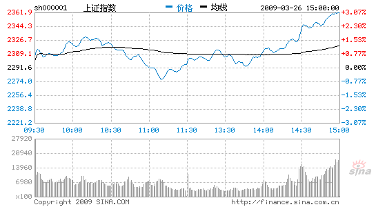 ڹָͦ3.06%2361