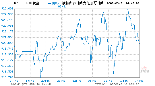 ŦԼ۸0.8%ȫԼ4%