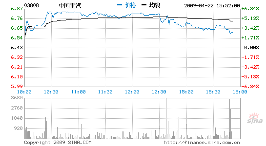 й4%Ħͨתָ߿7.6Ԫ