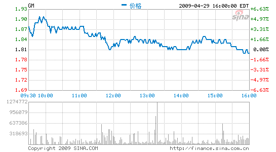 ͨծȨѰͨ51%Ȩ