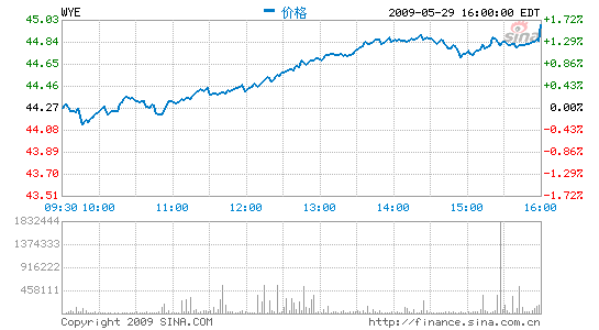 惠氏制药荷尔蒙替代疗法增加肺癌死亡风险_美