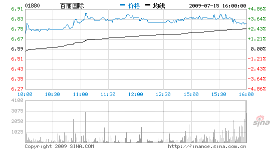 3.19%ʢάϿ8Ԫ