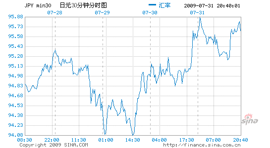 今天美国公布二季度gdp(3)