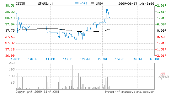 ΫĿ45.7Ԫ