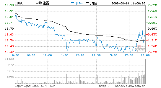 ú׬3%43ҲϢ