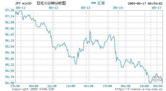 ձGDP0.9%