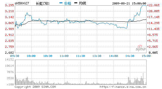 CWB1ͣ񻰸ٹ·Ȩ֤ߵ