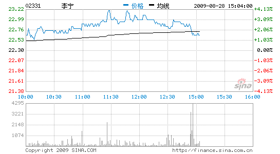 ĦͨάĿ23.5Ԫ