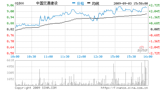 н裺Ŀ11.3Ԫ