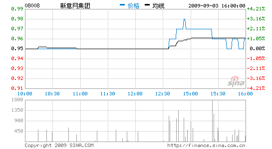 ȫ׬30%1.8ԪϢ6