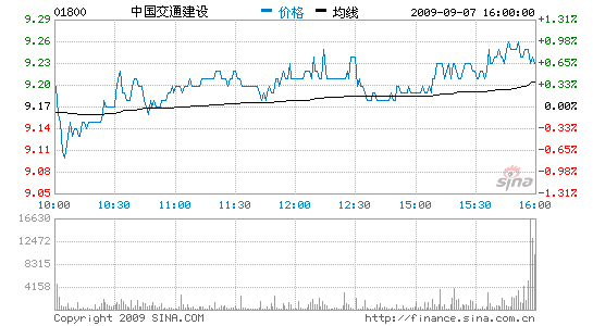 н0.7%ڴ45%