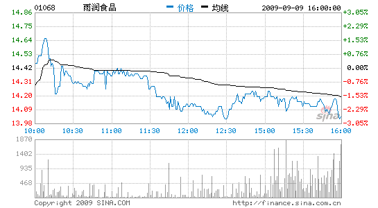 ׬37%8.4ԪϢ15