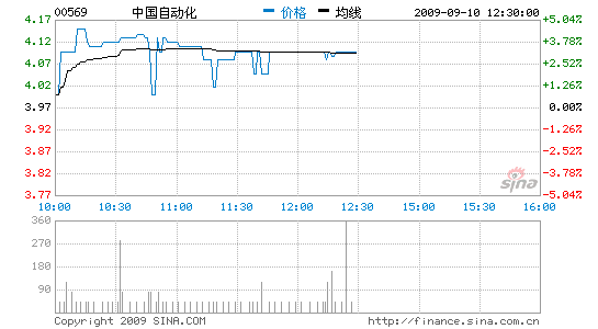 йԶ׬38%Ϣ