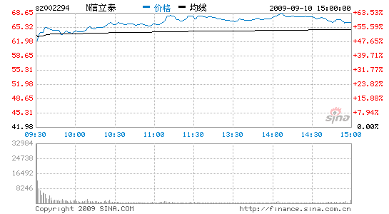 A¶ֿȦɵ·ɴ78.66%